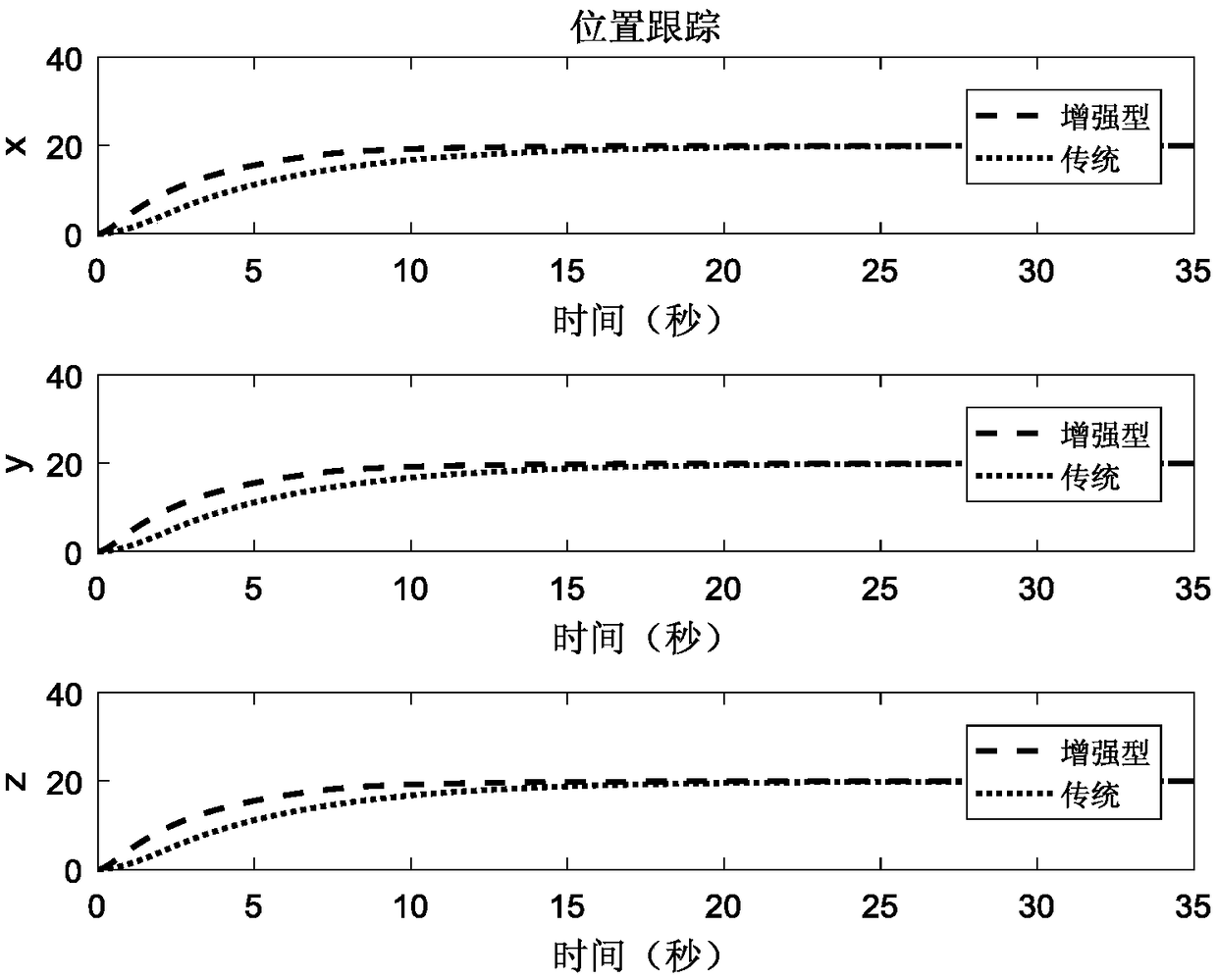 Finite time control method for quadrotor aircraft based on logarithmically enhanced power approach law and fast terminal sliding mode surface