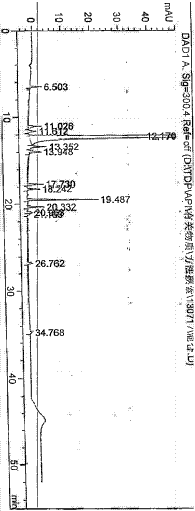 Analytical method of tedizolid phosphate and related substances thereof