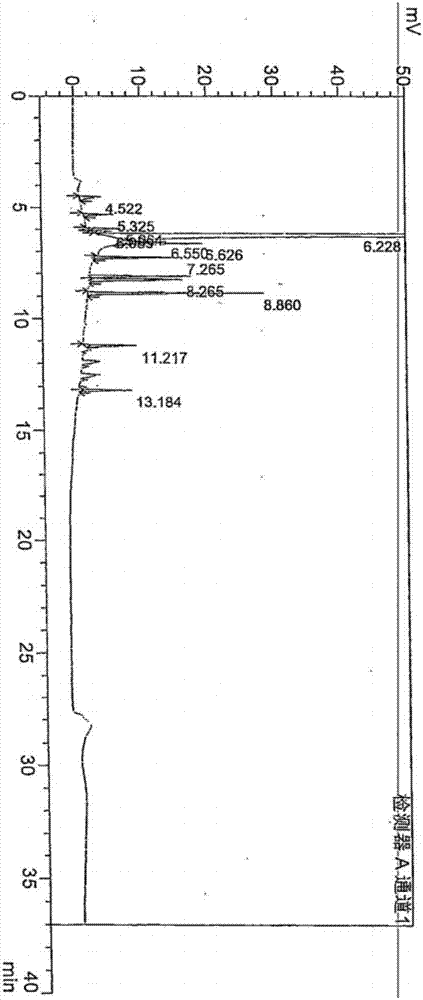 Analytical method of tedizolid phosphate and related substances thereof