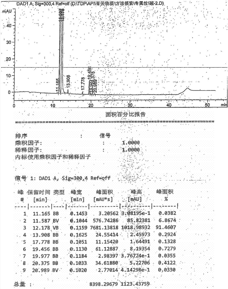 Analytical method of tedizolid phosphate and related substances thereof