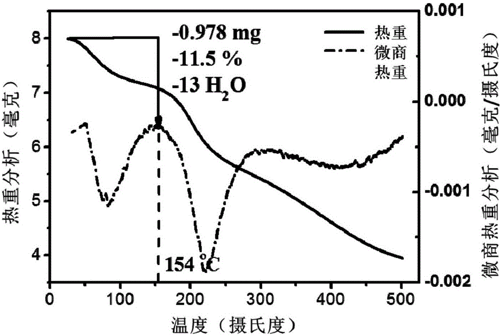 Amino acid modified metallofullerene water-soluble nanoparticles as well as preparation method and application thereof