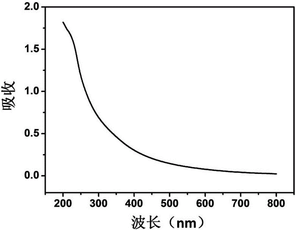 Amino acid modified metallofullerene water-soluble nanoparticles as well as preparation method and application thereof