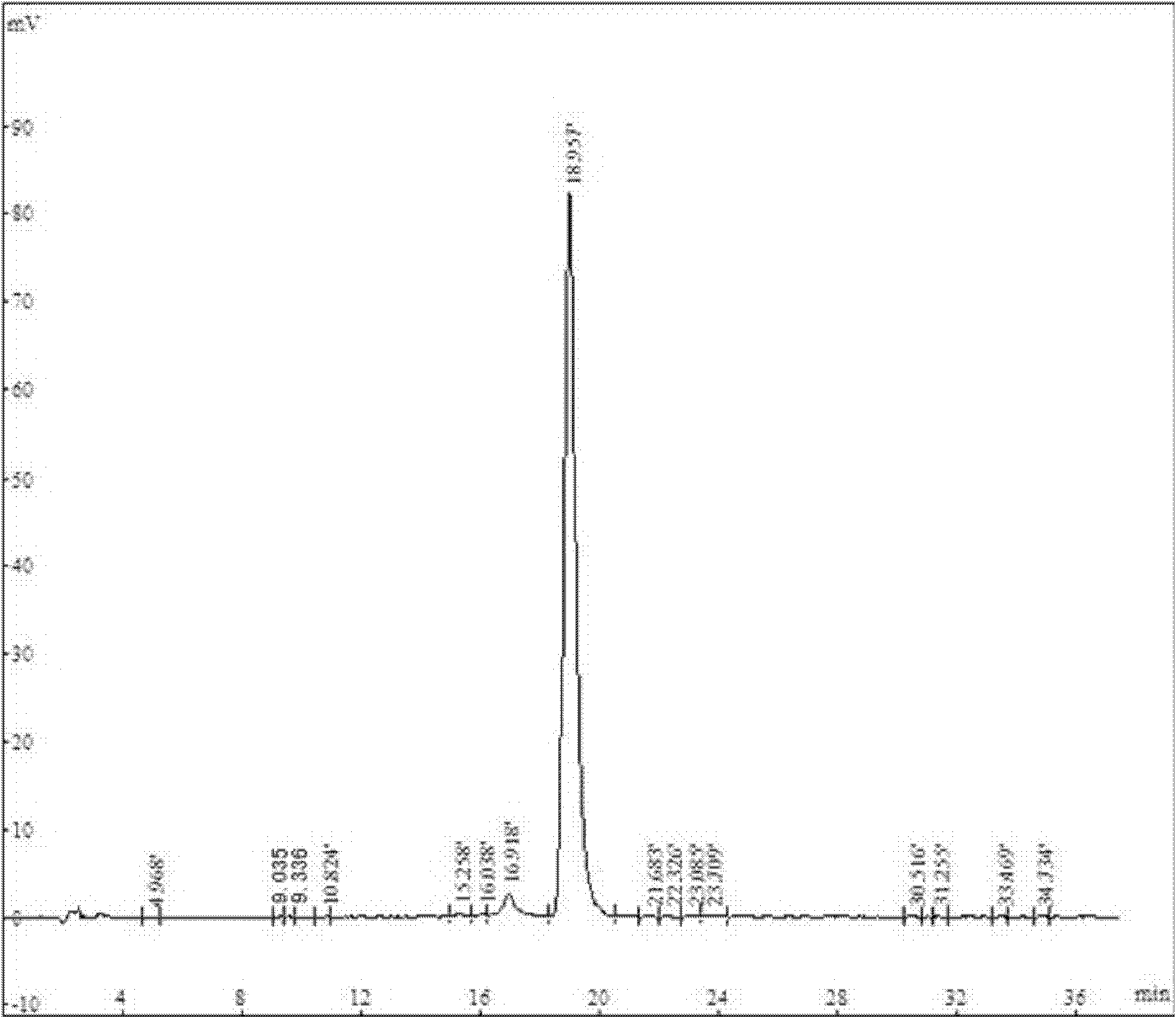 Separation and purification method of high-purity glabridin