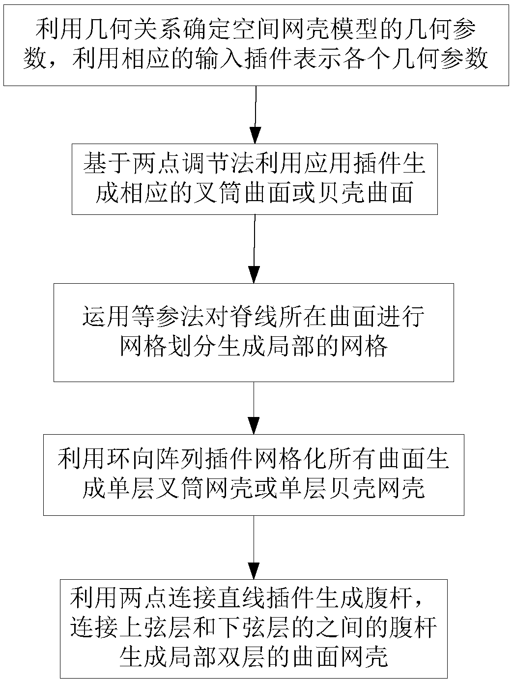 Parametric modeling method of spatial reticulated shell based on grasshopper