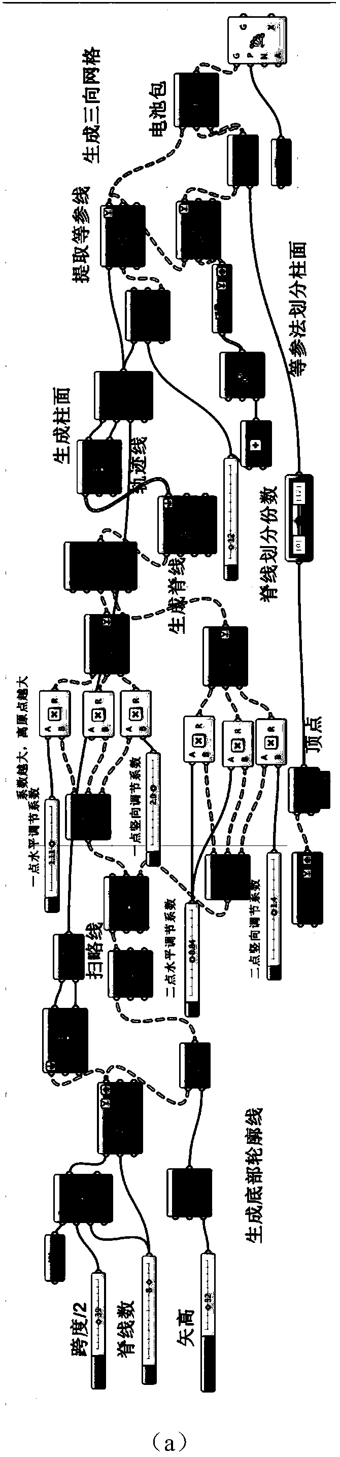 Parametric modeling method of spatial reticulated shell based on grasshopper