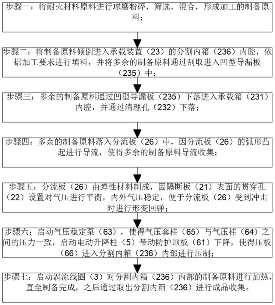 Preparation process of machining high-strength refractory materials