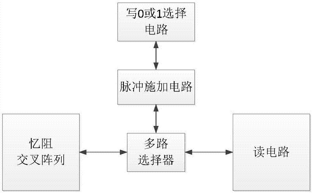 Voice storage and classification system based on memristor