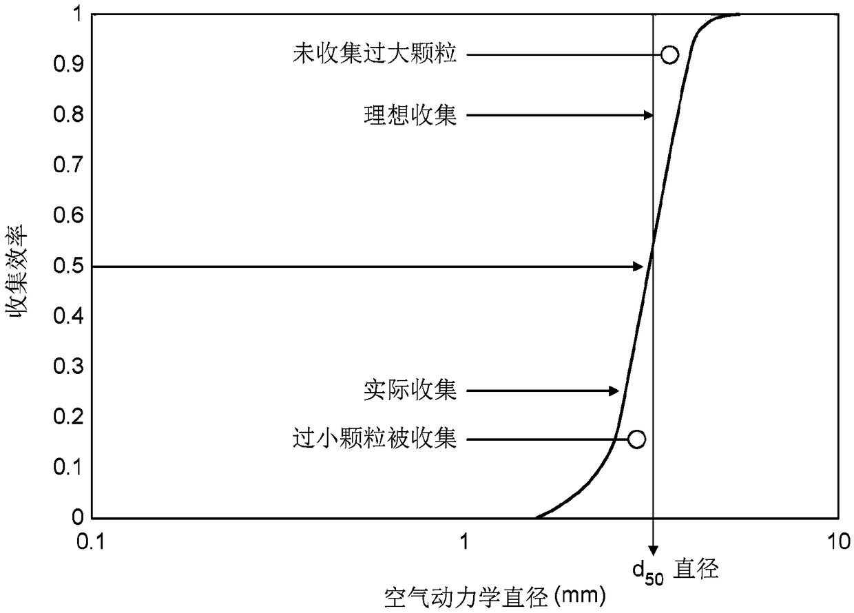 Cascade impactor plate coating