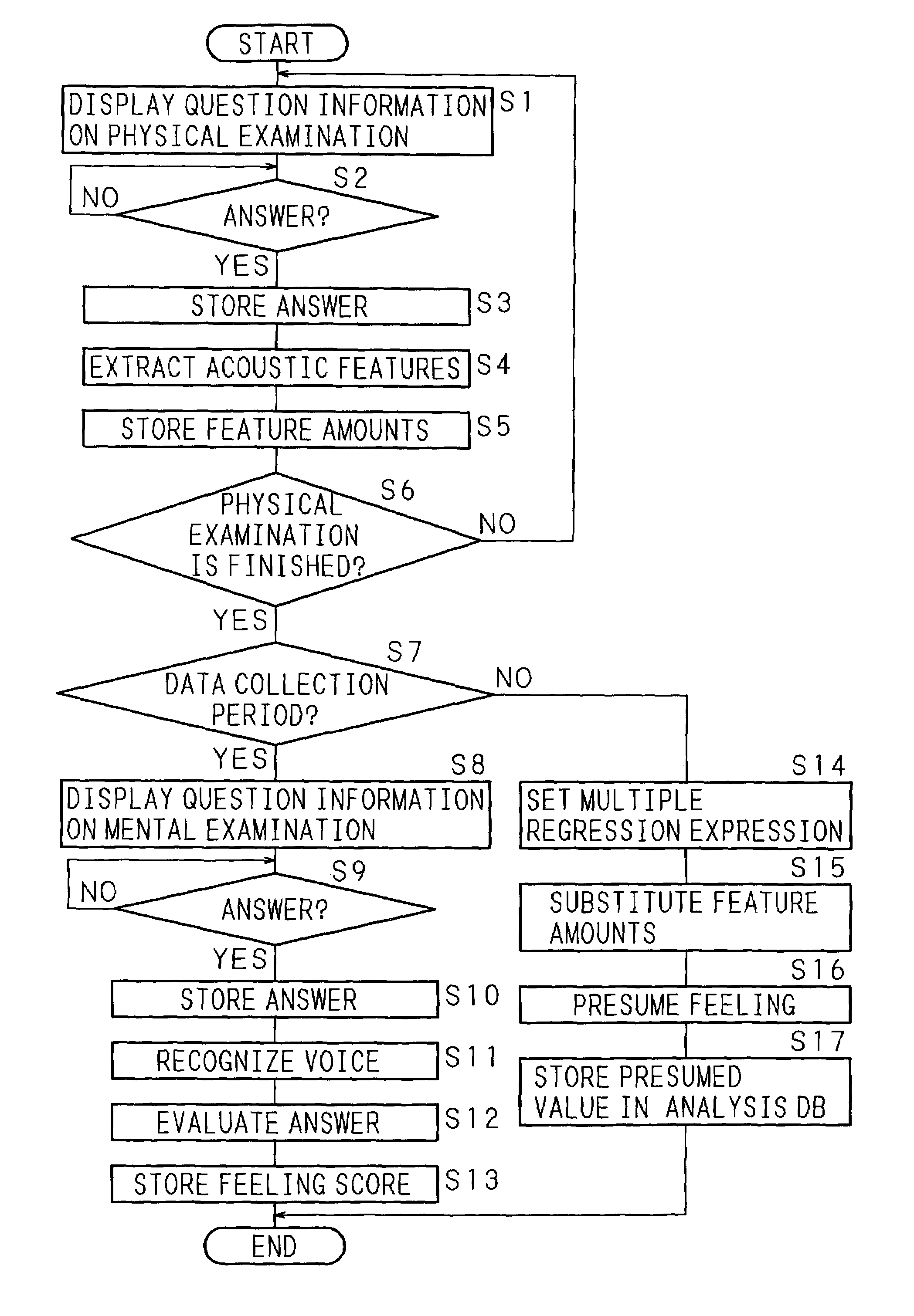 System and method for health care information processing based on acoustic features