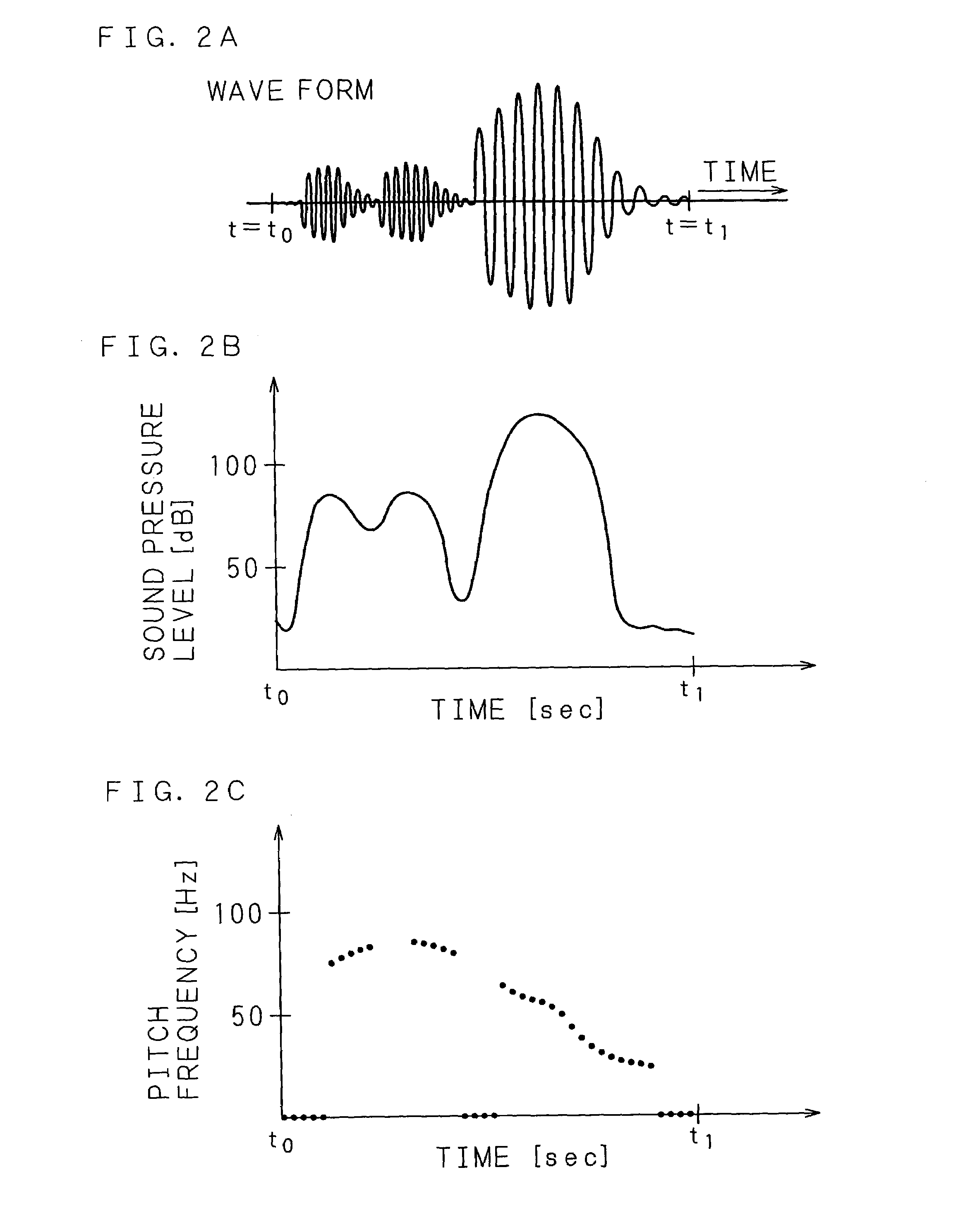 System and method for health care information processing based on acoustic features