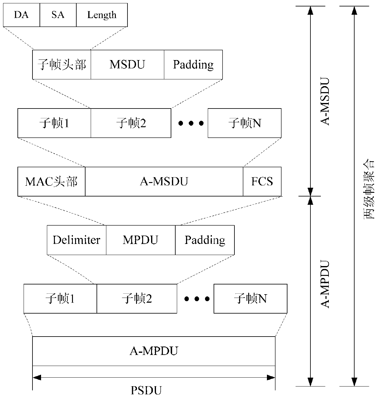 Two-stage frame aggregation method