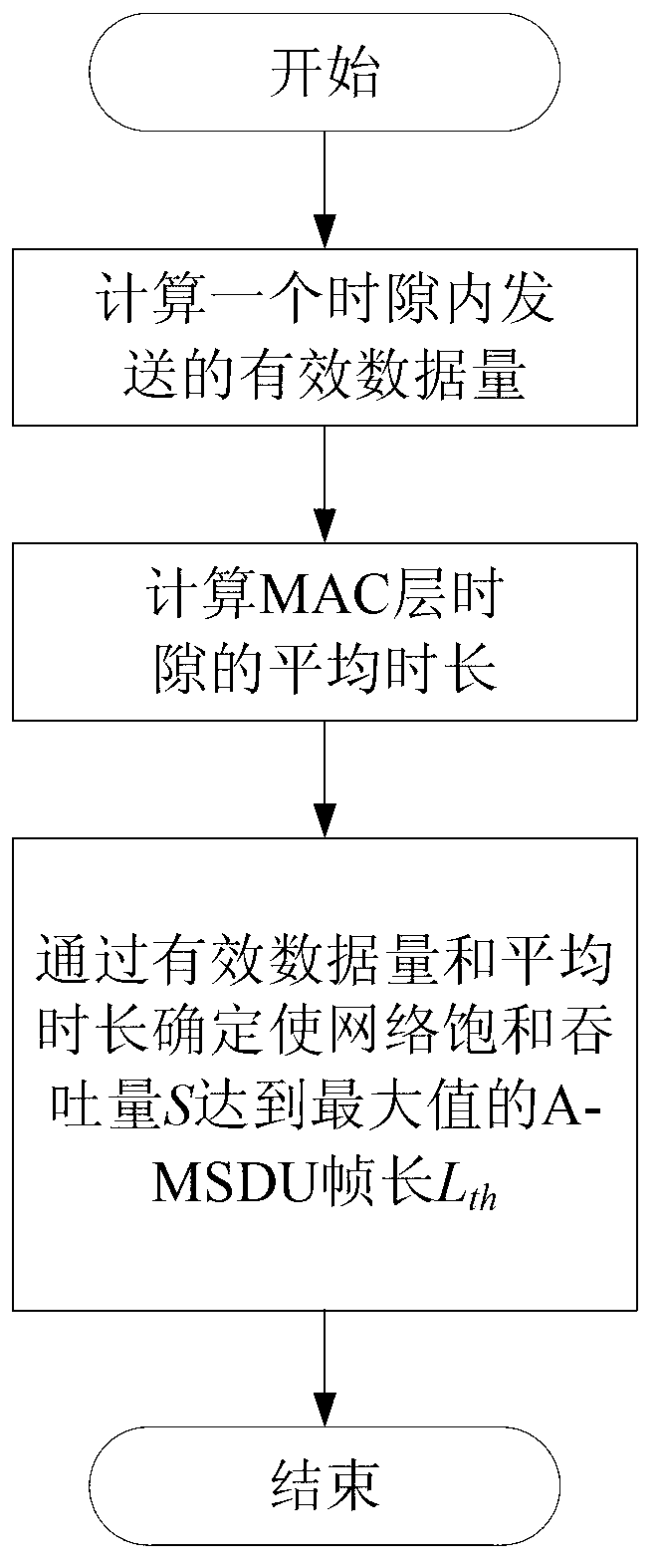 Two-stage frame aggregation method