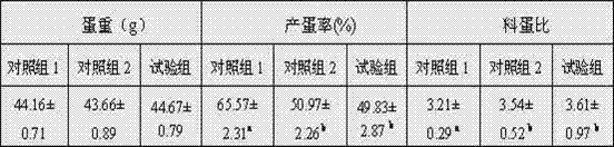 Method suitable for ecologically cultivating laying hens in tea garden