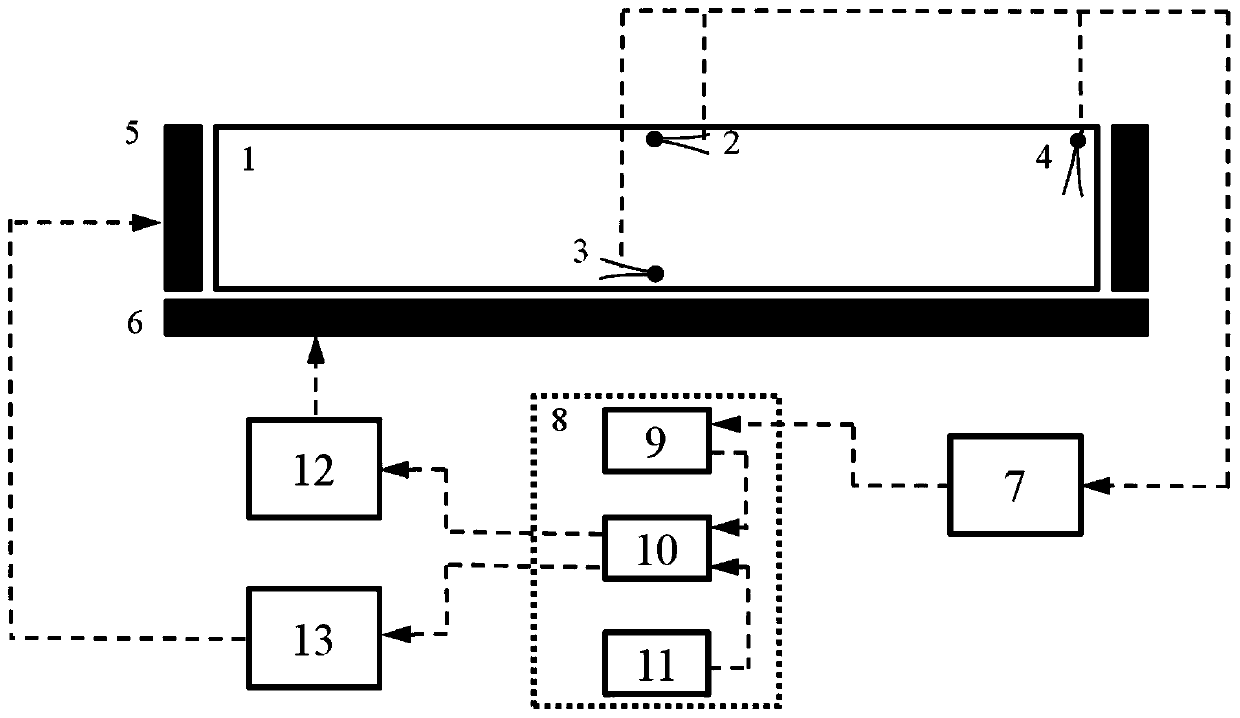 Ablation carbon layer surface temperature measurement control method and device