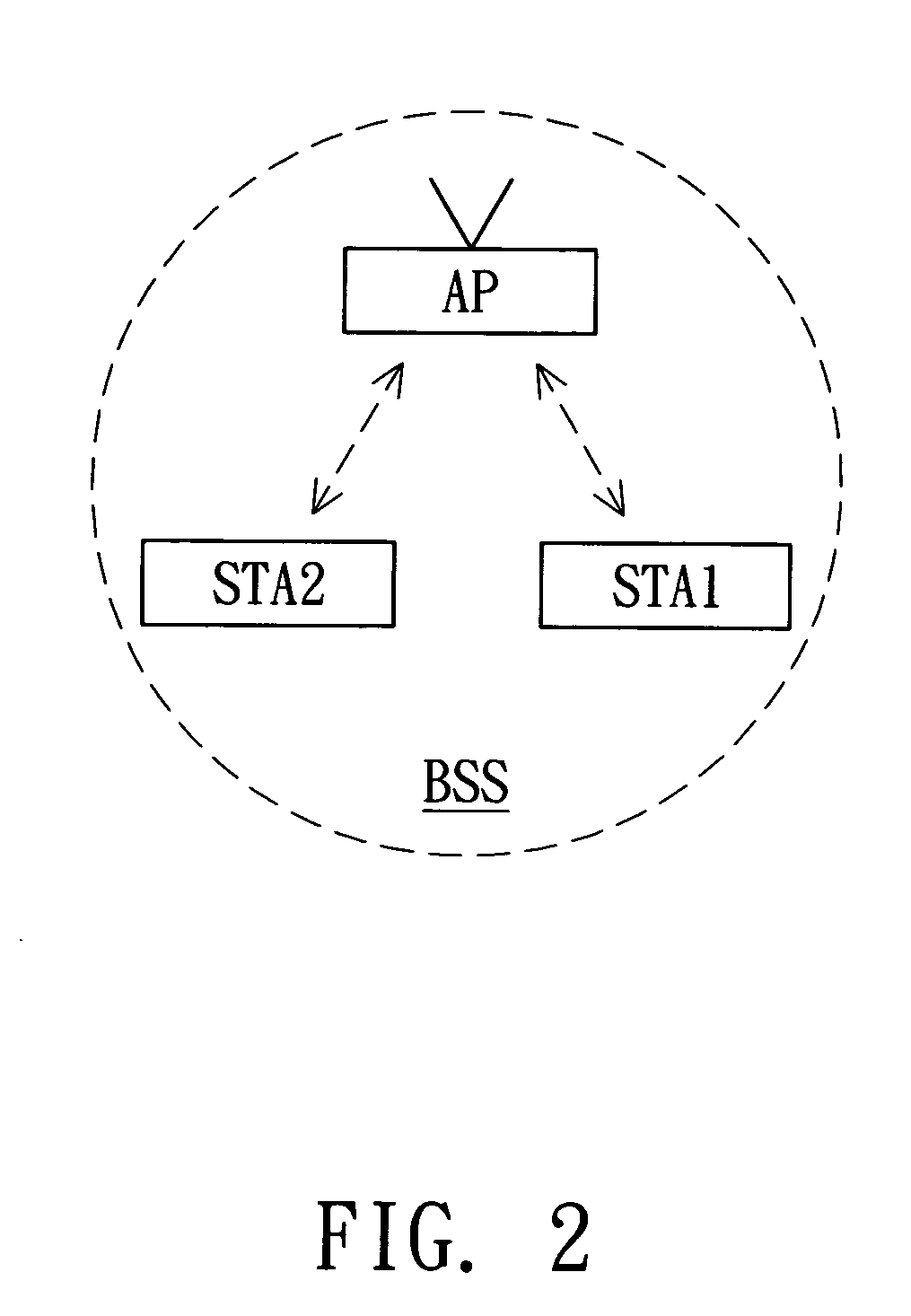 Wireless device and method for radio control