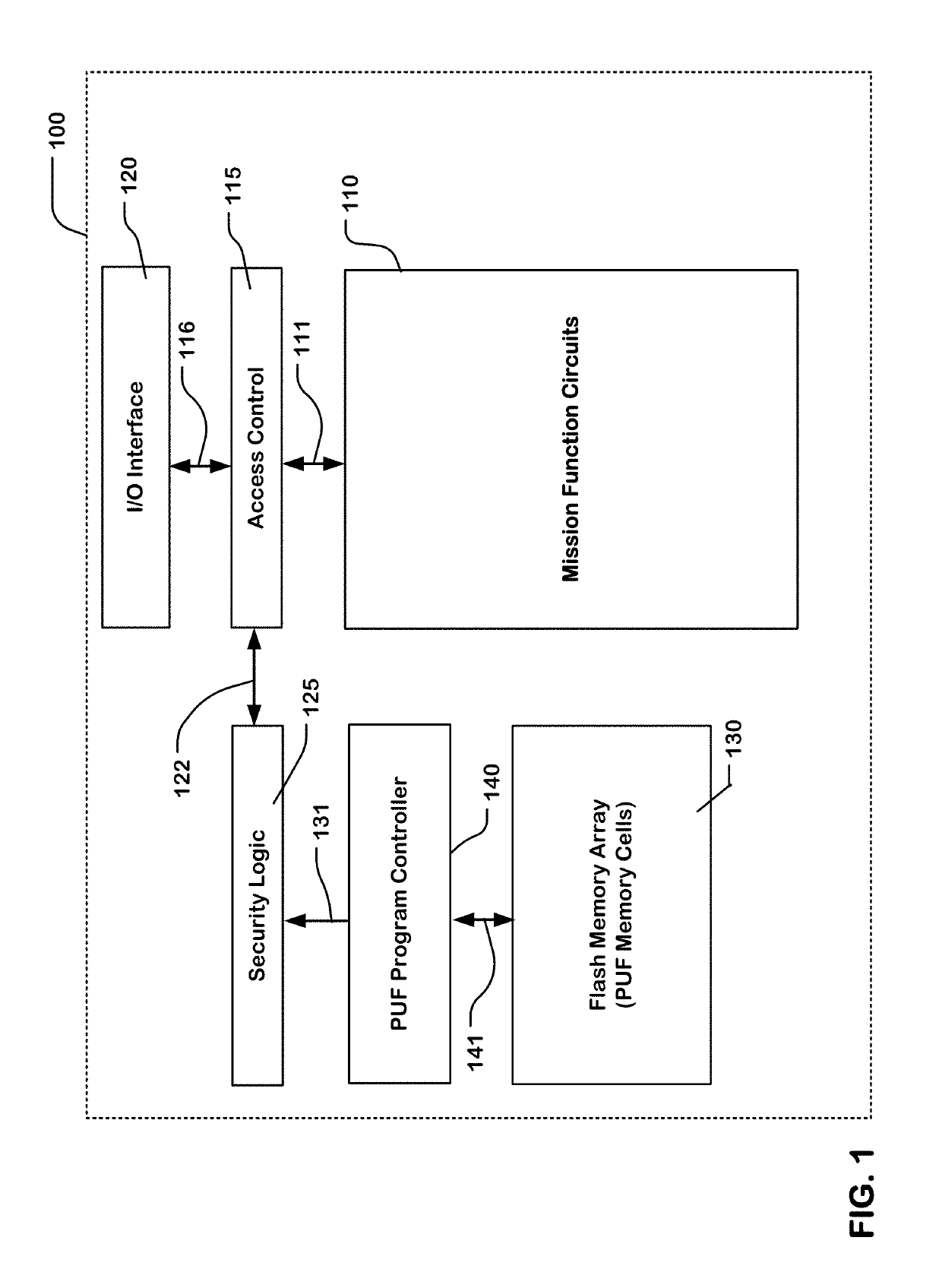 Physical unclonable function using divided threshold distributions in non-volatile memory