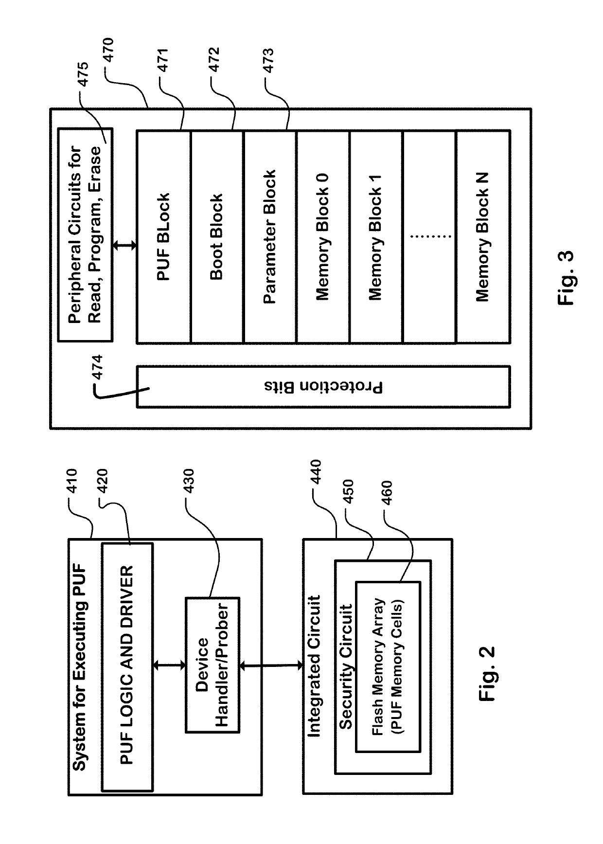 Physical unclonable function using divided threshold distributions in non-volatile memory