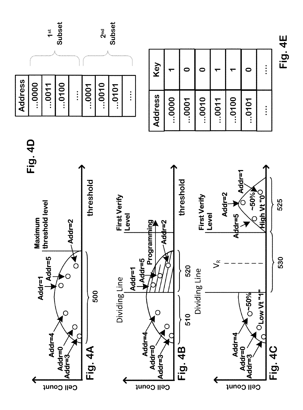 Physical unclonable function using divided threshold distributions in non-volatile memory