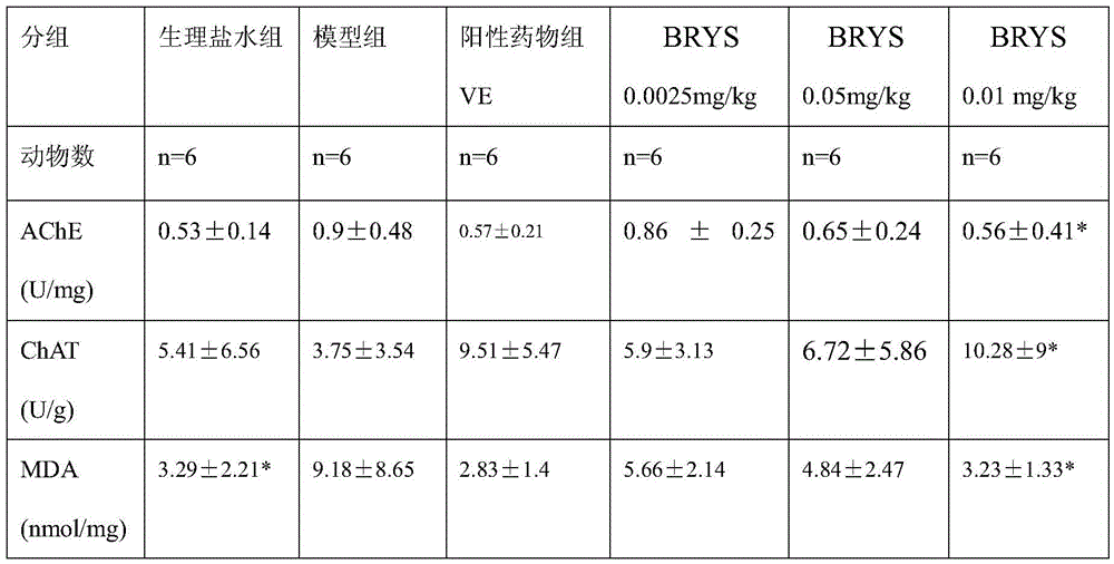 Anti-senile dementia activity of bryostatins and application thereof