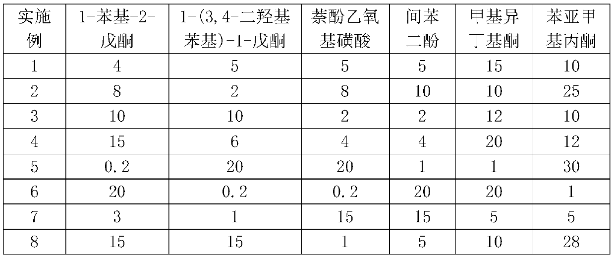 Electro-tinning additive and preparing method and application method thereof