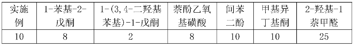 Electro-tinning additive and preparing method and application method thereof