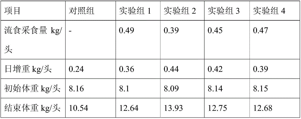 Liquid food capable of increasing food intake of piggies and preparation method of liquid food