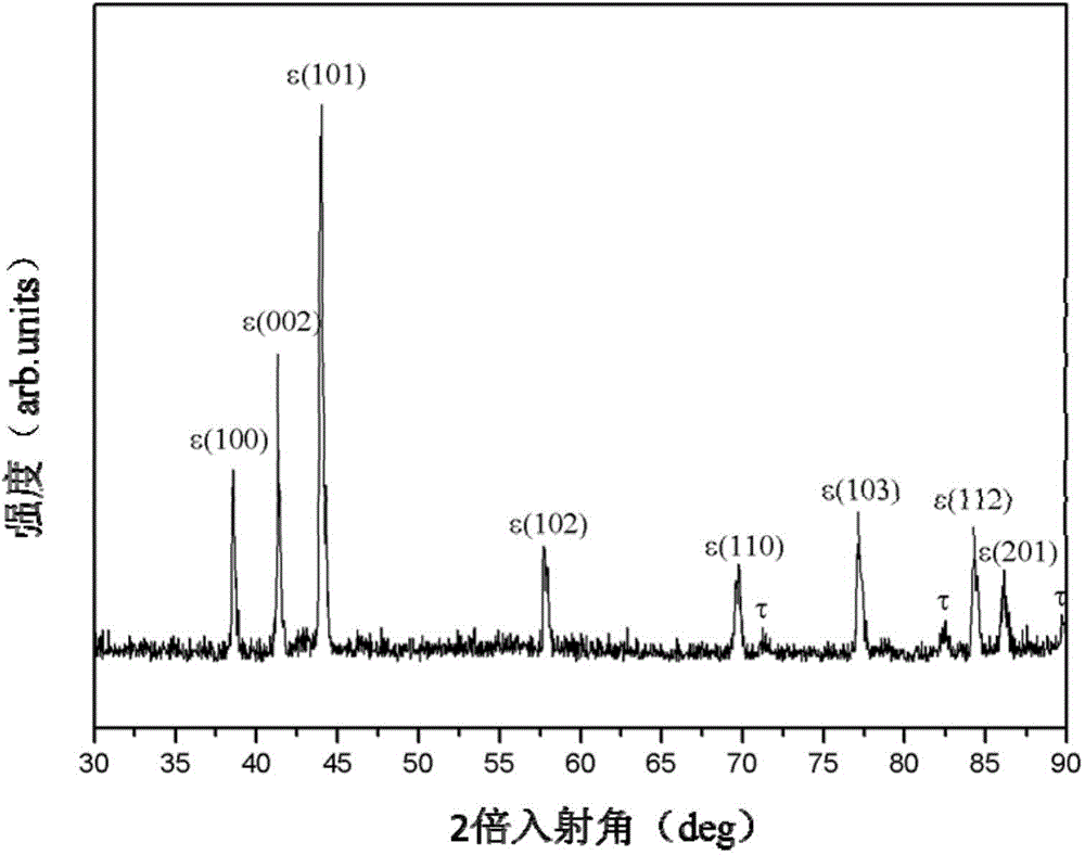 Preparation method of non-rare earth MnAl permanent magnetic alloy