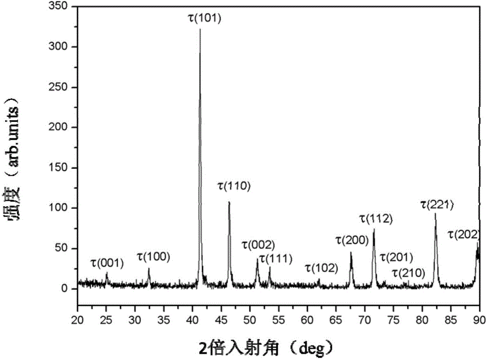 Preparation method of non-rare earth MnAl permanent magnetic alloy