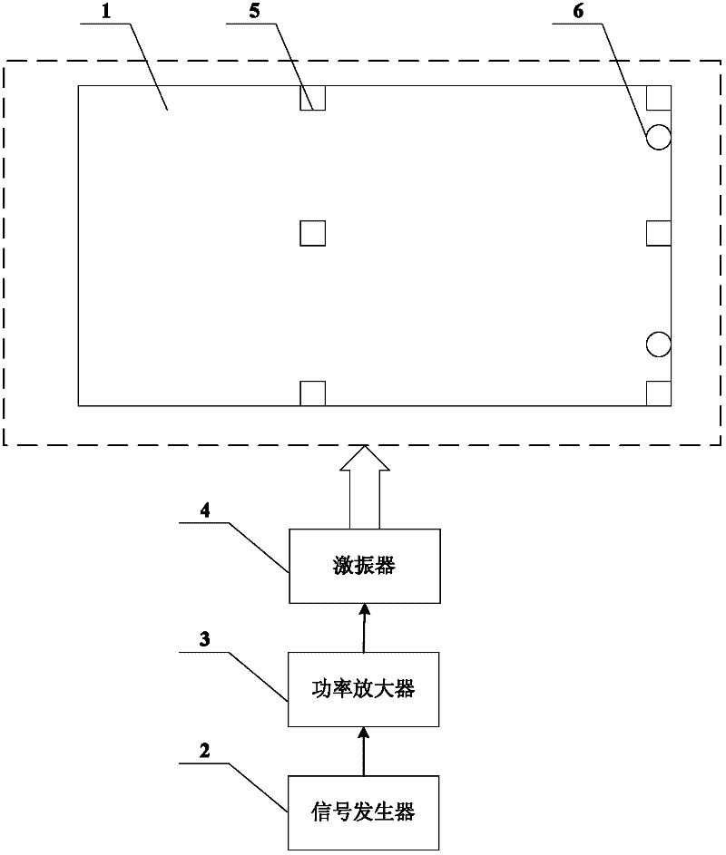 Simultaneous identification of multi-point random load test platform and test method