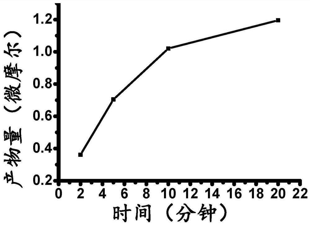 A functional ordered mesoporous polymer material and its preparation method and application