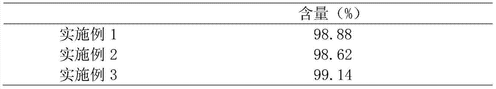 Method for extracting magnolol from officinal magnolia barks