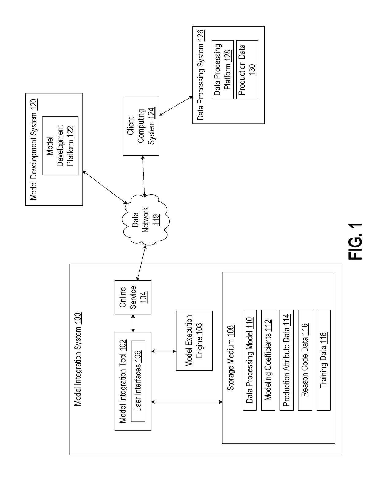 Model integration tool