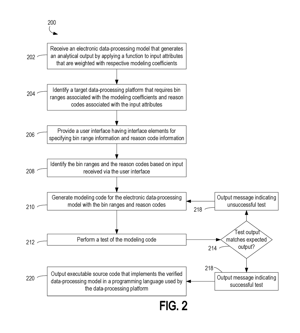 Model integration tool