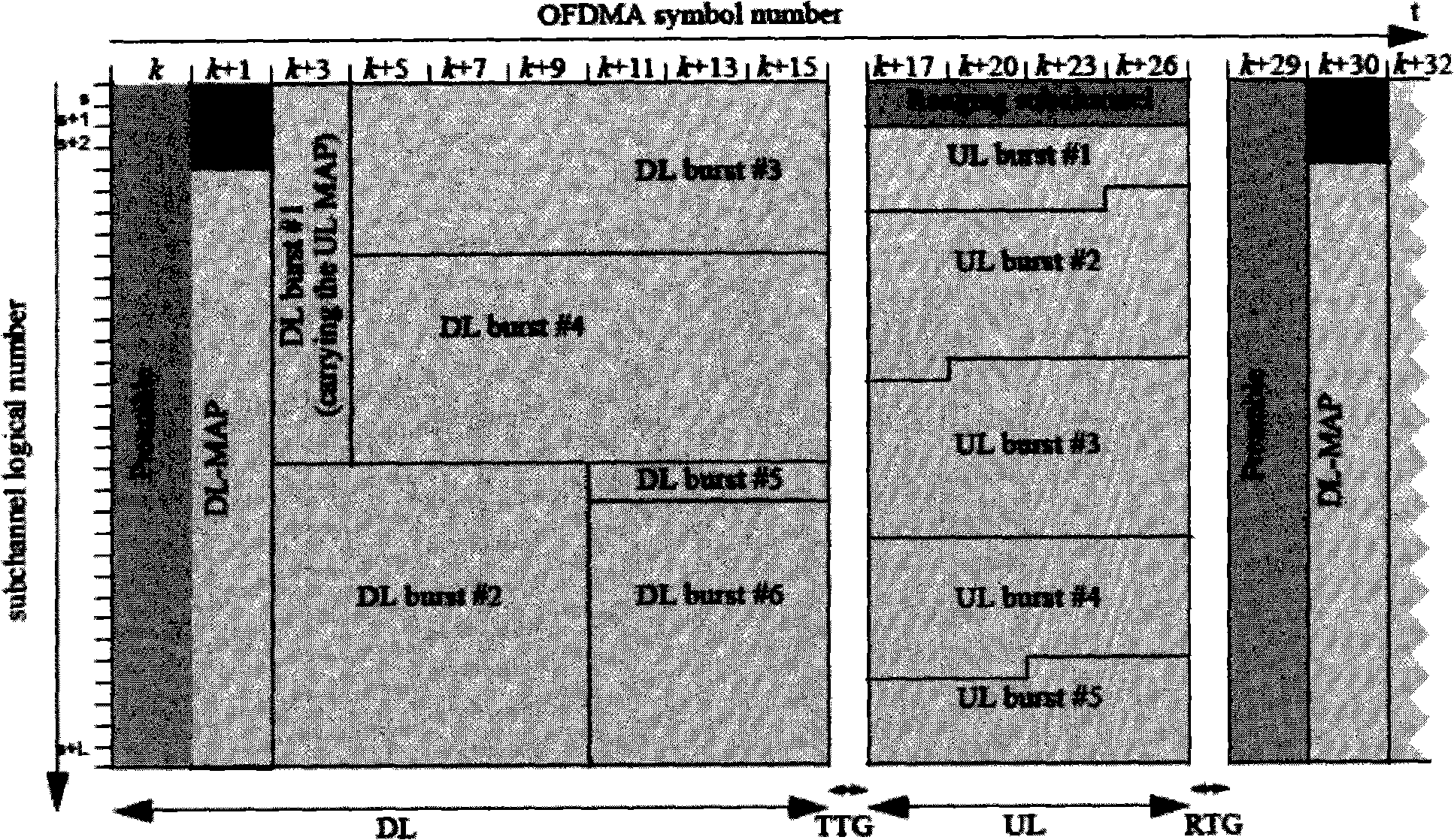 Bypassing method for co-channel interference between base stations, control apparatus and base station device