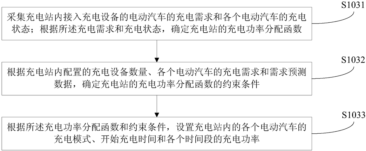 Charging control method and system for charging station