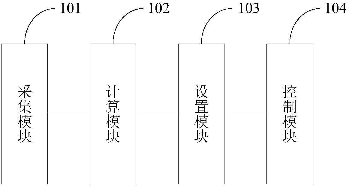 Charging control method and system for charging station