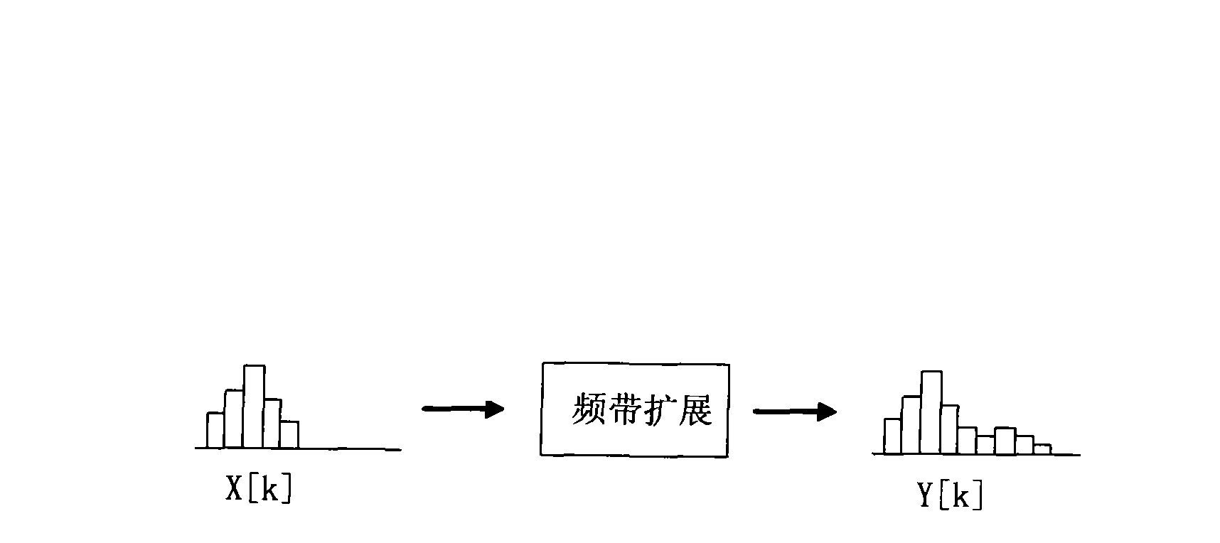 Coding method and decoding method for ultra wide band expansion, coder and decoder as well as system for ultra wide band expansion