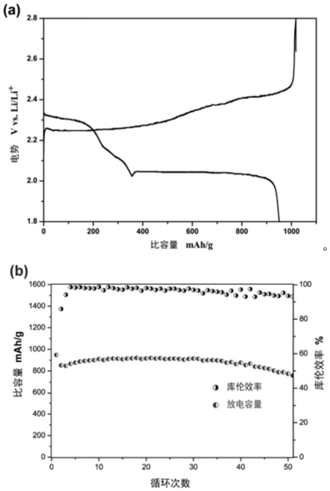 Preparation method of monatomic copper catalyst and application of monatomic copper catalyst in positive electrode of lithium-sulfur battery