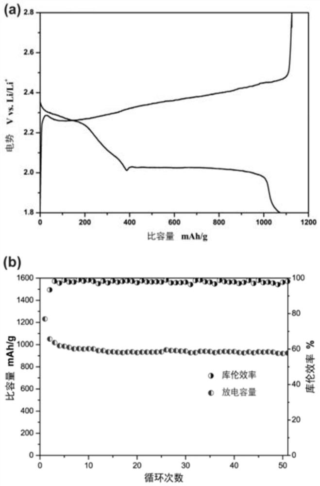 Preparation method of monatomic copper catalyst and application of monatomic copper catalyst in positive electrode of lithium-sulfur battery