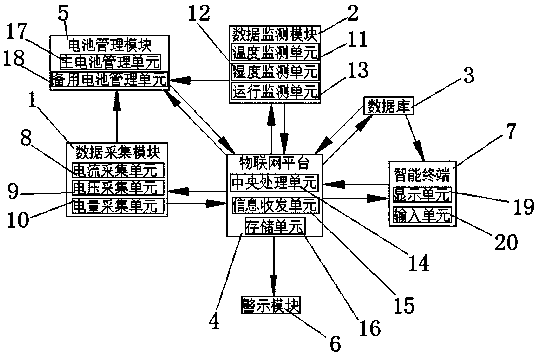 Battery management system for new energy vehicle and use method