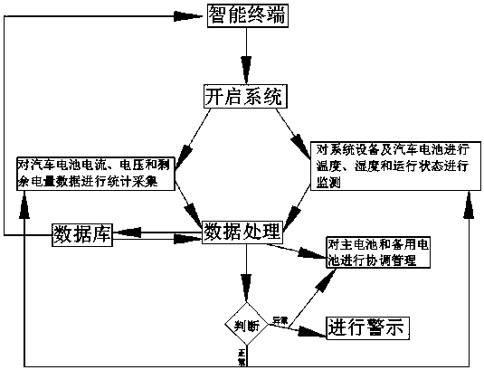 Battery management system for new energy vehicle and use method