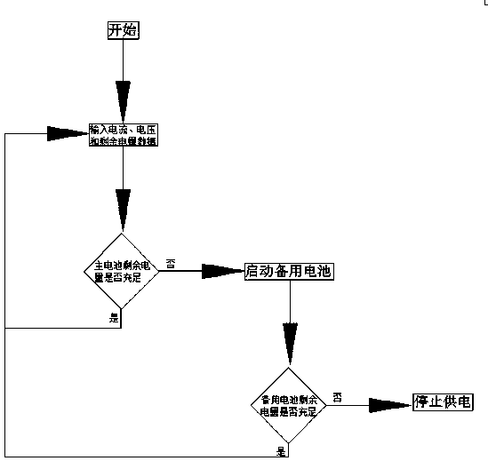 Battery management system for new energy vehicle and use method