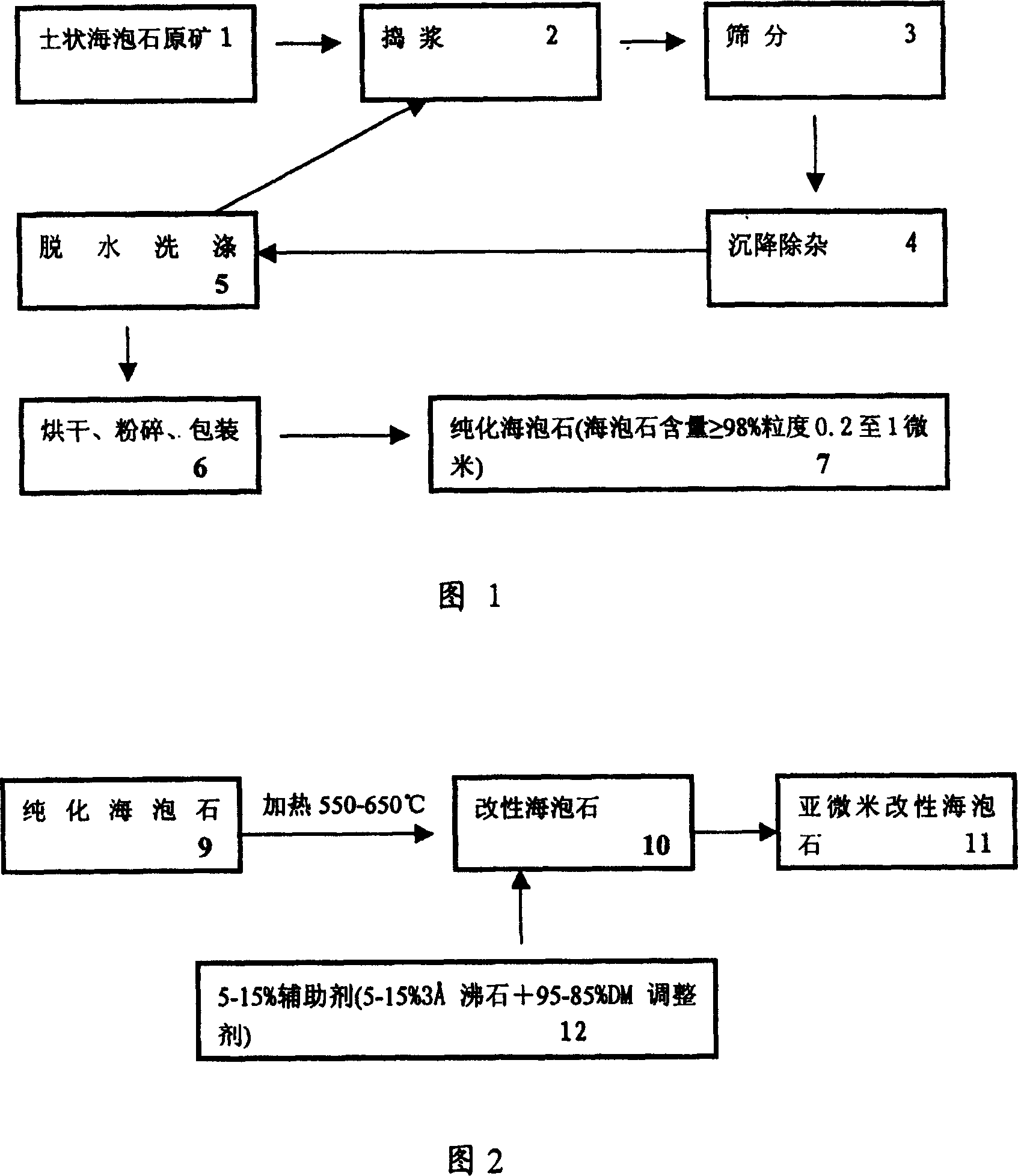 Preparation method of environment-friendly type cigarette with sub-micron modified meerschaum composite additive