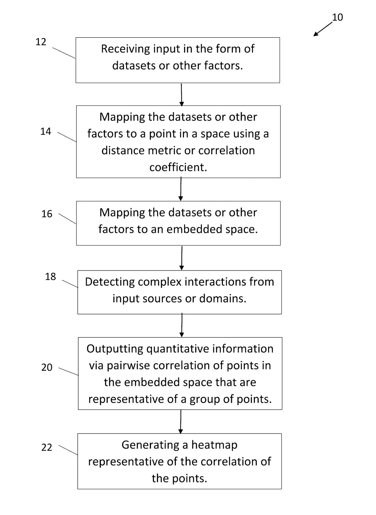 Informatics radiomics integration system (IRIS): a novel combined informatics and radiomics method for integration of many types of data for classification into different groups for improved visualization