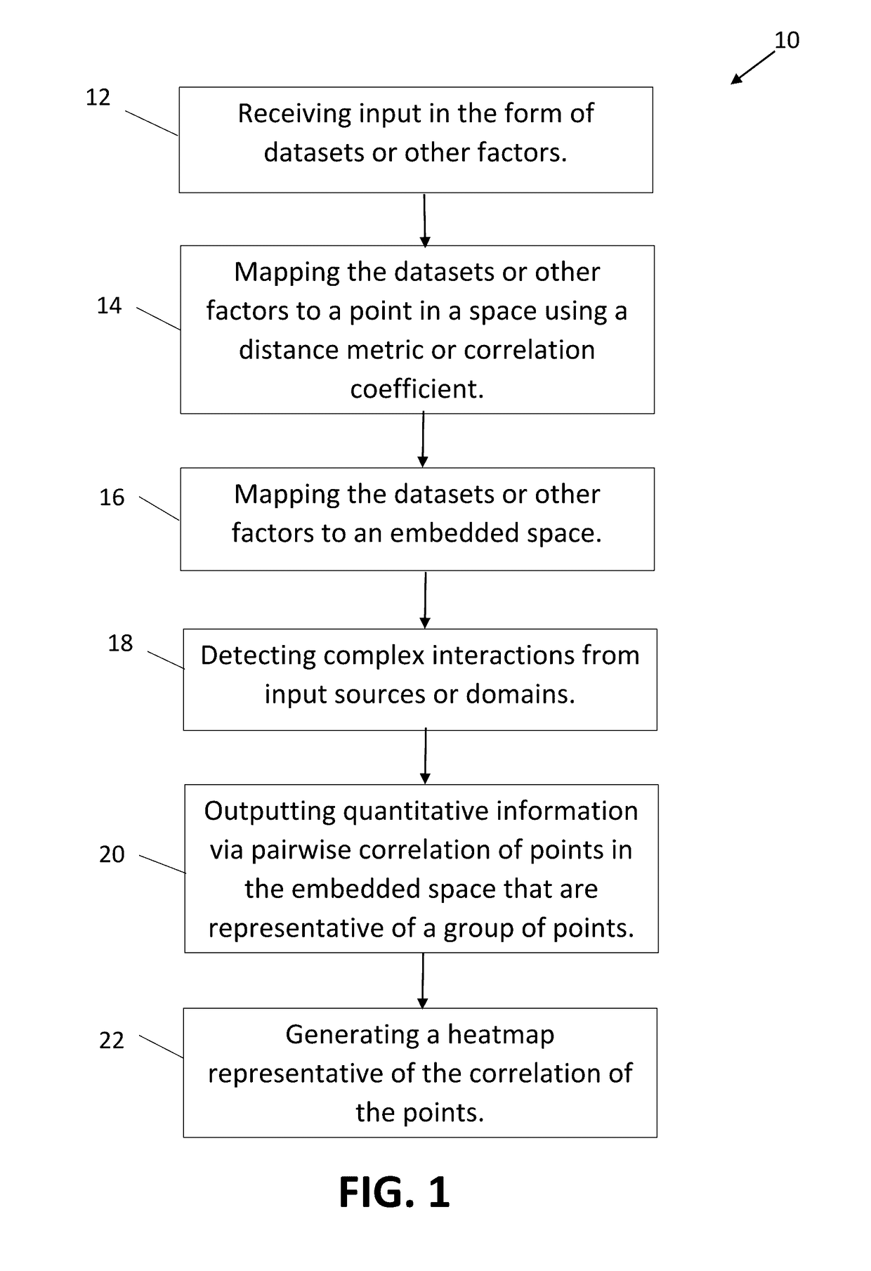 Informatics radiomics integration system (IRIS): a novel combined informatics and radiomics method for integration of many types of data for classification into different groups for improved visualization