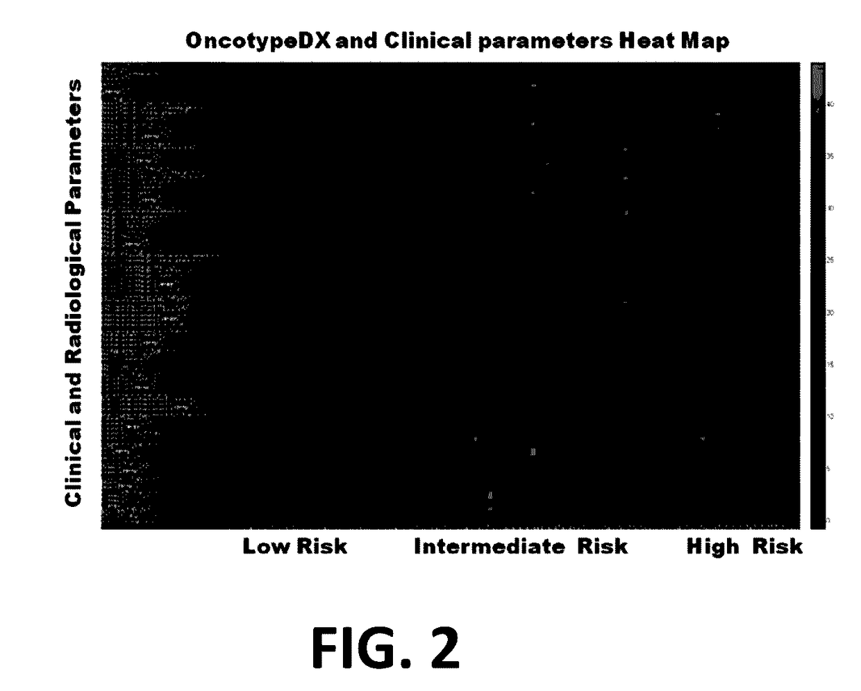 Informatics radiomics integration system (IRIS): a novel combined informatics and radiomics method for integration of many types of data for classification into different groups for improved visualization