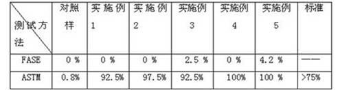 Cigarette paper with low ignition tendency and preparation method