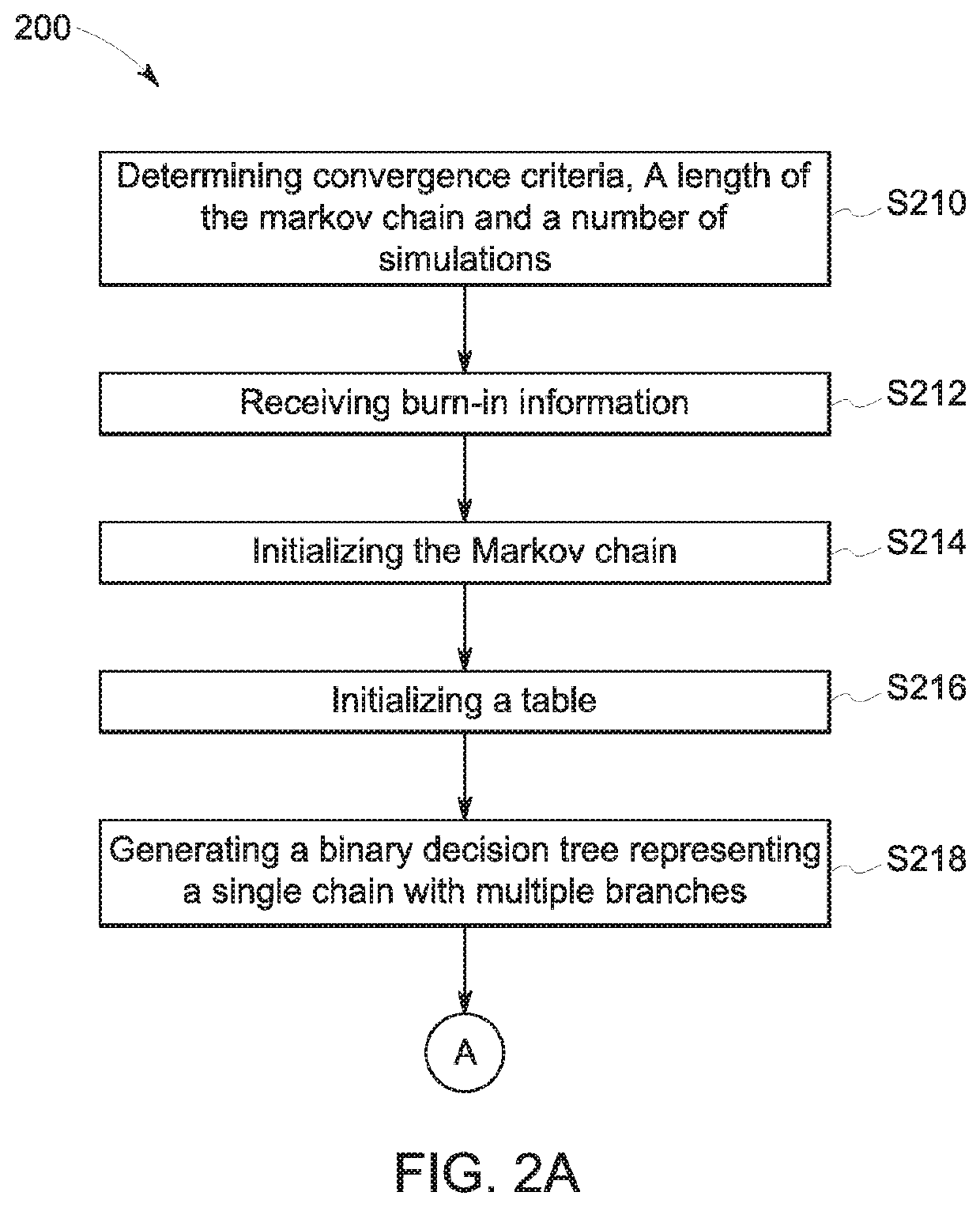 Massively accelerated Bayesian machine