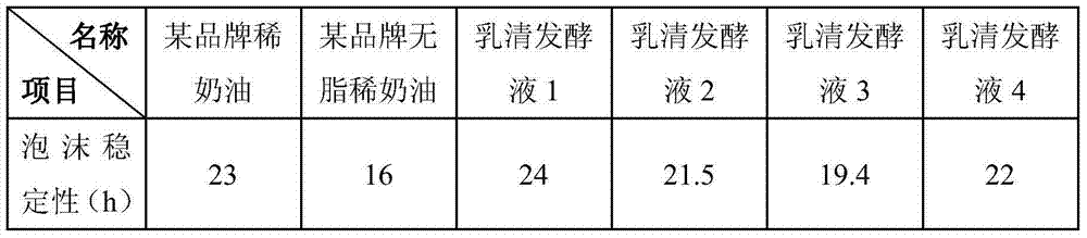 Preparation technology of whey lactic acid bacterium fermentation liquid with excellent whipping characteristic