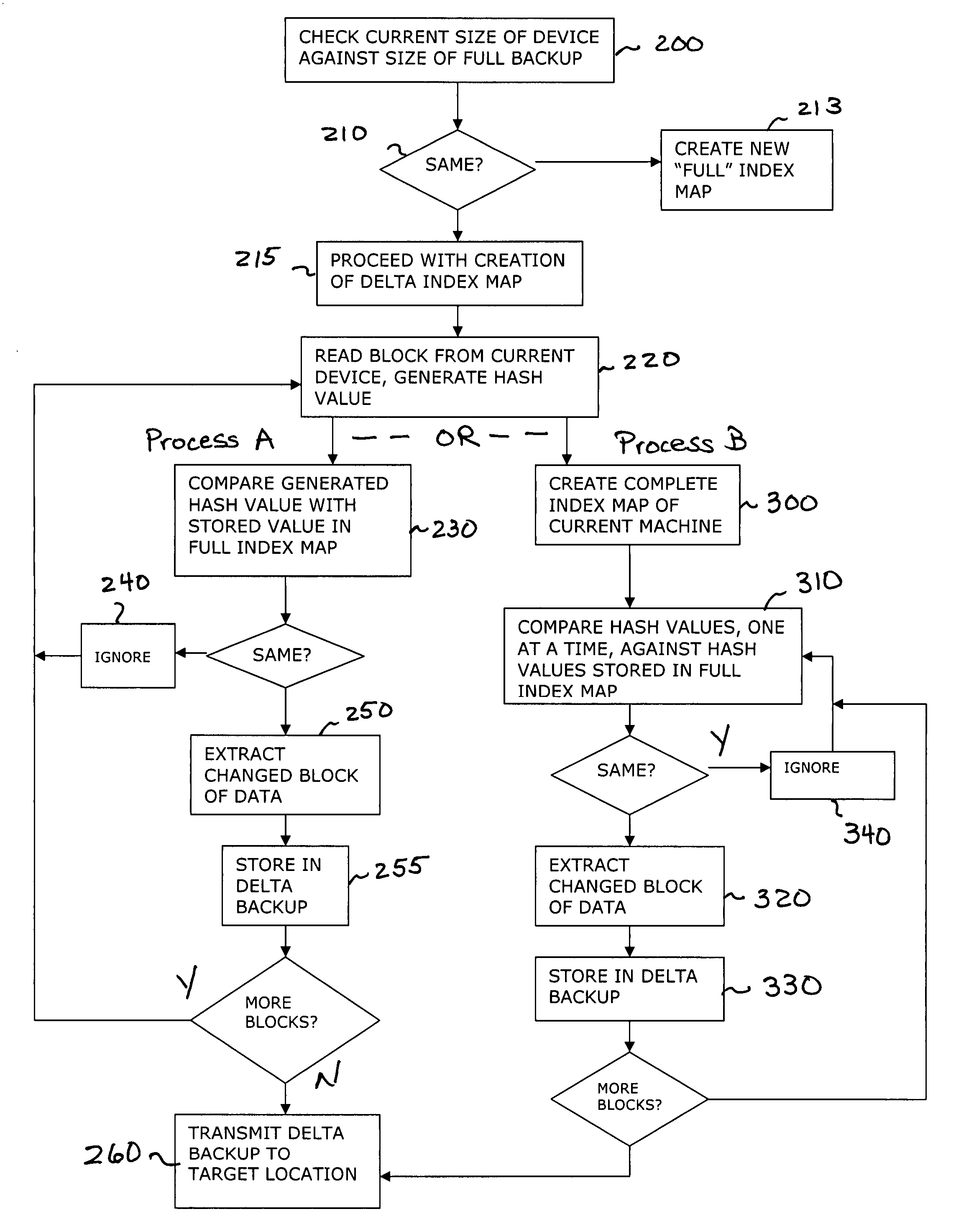 Method and apparatus for providing virtual machine backup